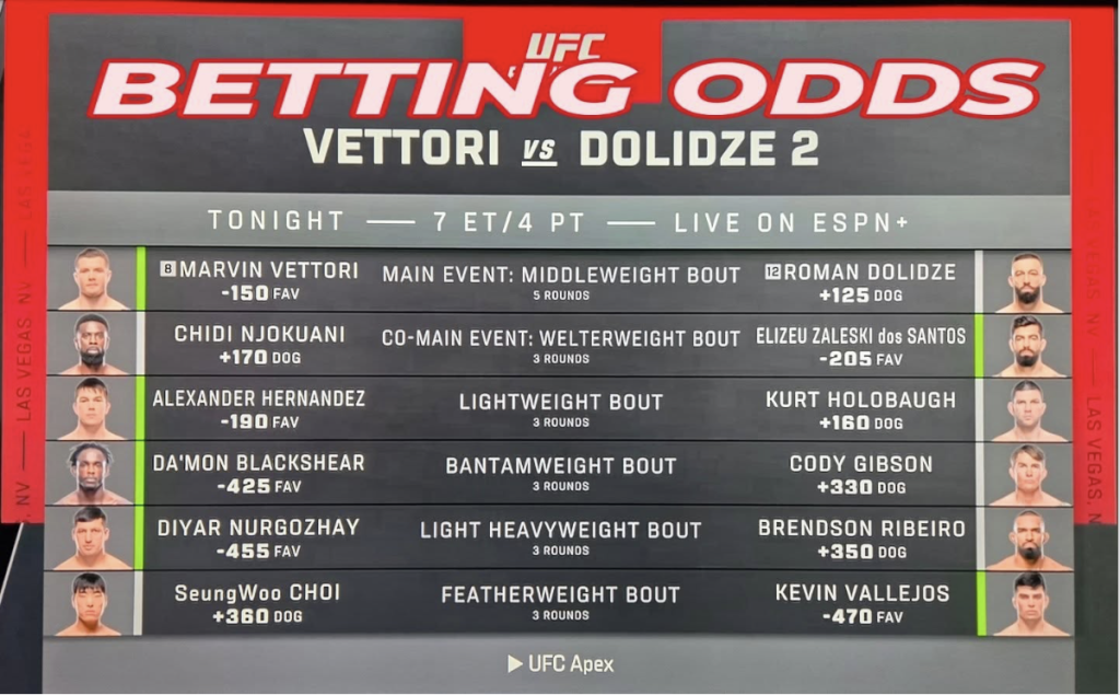 How to Read UFC Odds: A Beginner’s Guide - Jackson Wink MMA News