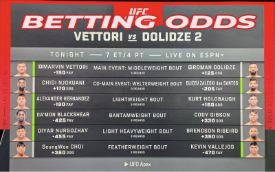 How to Read UFC Odds: A Beginner’s Guide